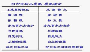 人際關係行為學派