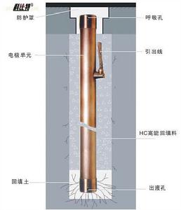 離子接地極