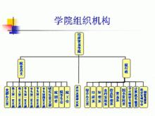 教學機構圖