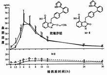 必洛斯