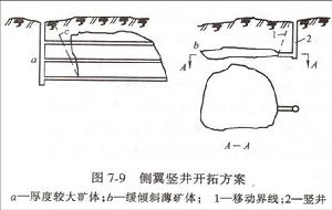 礦床開拓