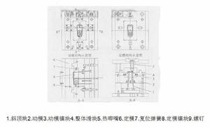 模具裝配示意圖