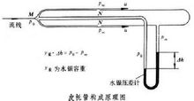 皮托管構成原理