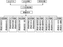 薪酬策略