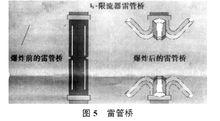 快速限流器