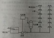 圖5  氣壓給水方式