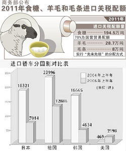 進口配額