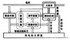 智慧型斷路器