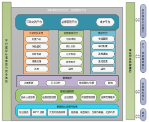 平台構架