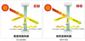 隔熱原理