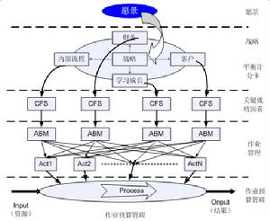 3C戰略三角模型