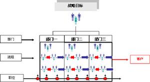 企業DNA模型