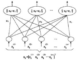 學習矢量量化