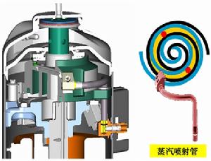 超低溫數碼渦旋熱泵技術