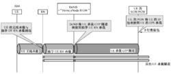 圖10-23  用戶數據傳輸步驟—Alt4