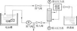 陰極陽極比