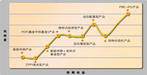 國海證券有限責任公司