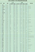 日照間距係數