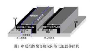 電池器件結構