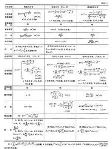 機率分布