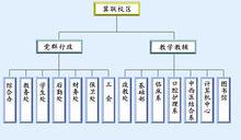 石家莊冀聯醫學院