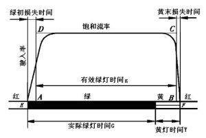 理想飽和通行能力