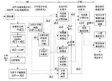 AMR編碼原理框圖