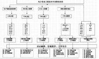 電子信息科學與技術