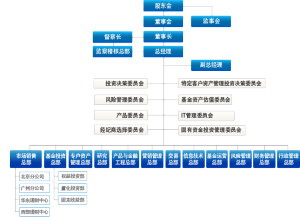 組織架構