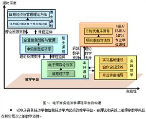 基本建設經濟學