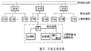 並行處理計算機系統