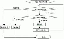 線性規劃步驟