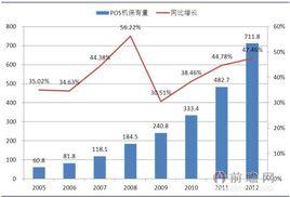 金融機具行業分析報告