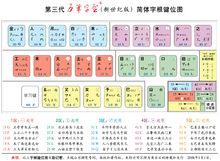 新世紀五筆鍵點陣圖