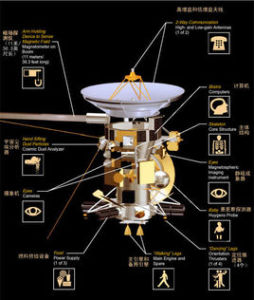 卡西尼[美國宇航局的太空探測器]