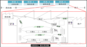 JIT階段4