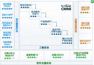 軟體開發成熟度