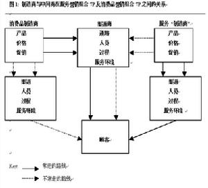 中間商品牌