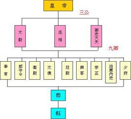 列侯[古代爵位]