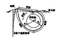 點頭鴨液壓式裝置簡圖