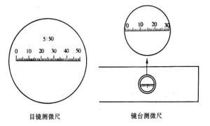 鏡台測微尺