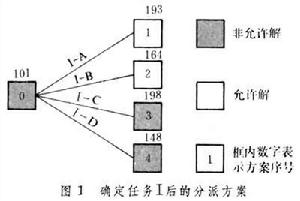 分枝限界法