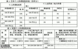 稅收職能