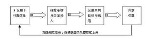 渠道權力理論