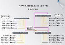 CWDM波分復用器