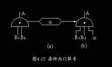 事故樹