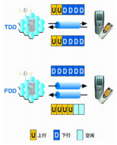 TDD