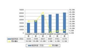 EBITDA利息覆蓋率