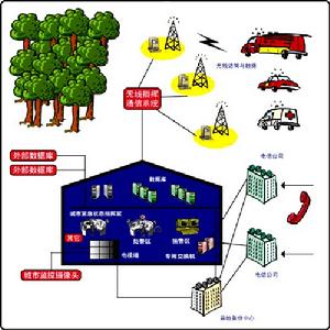 城市應急聯動系統