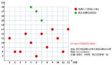 網上的免費互動培訓